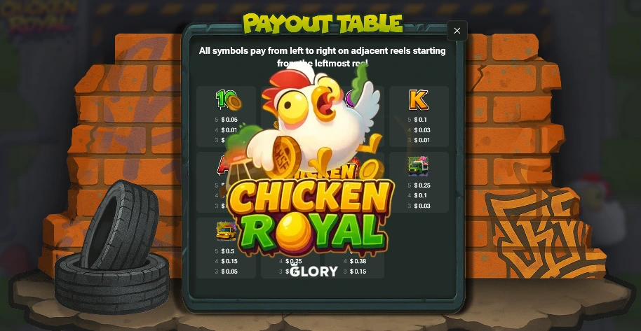 chicken royal slot payout table